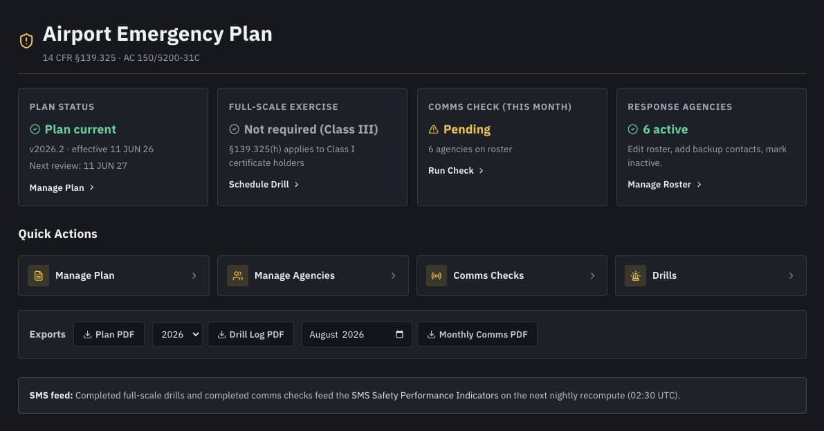 The Airport Emergency Plan status board: plan current, the 36-month full-scale exercise countdown, this month's comms check complete, and the response-agency roster.