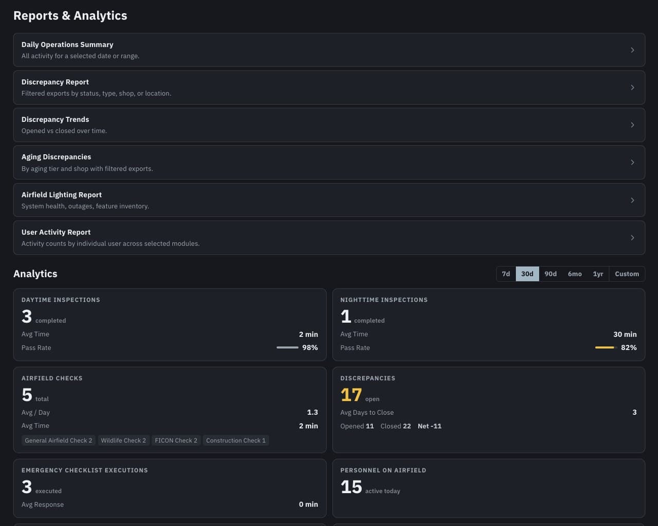 The reports index: an operations summary, discrepancy views, trends, aging, lighting, and user activity, each answering a different question.