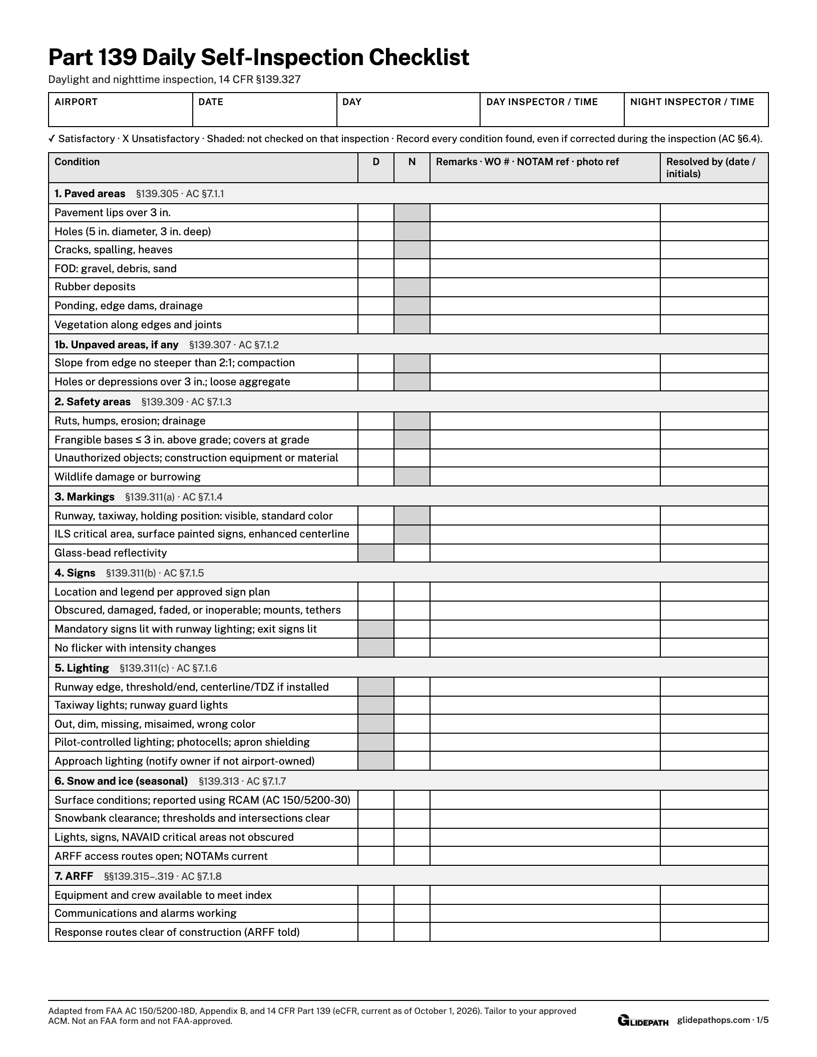 First page of the printable Part 139 daily self-inspection checklist, with day and night columns.