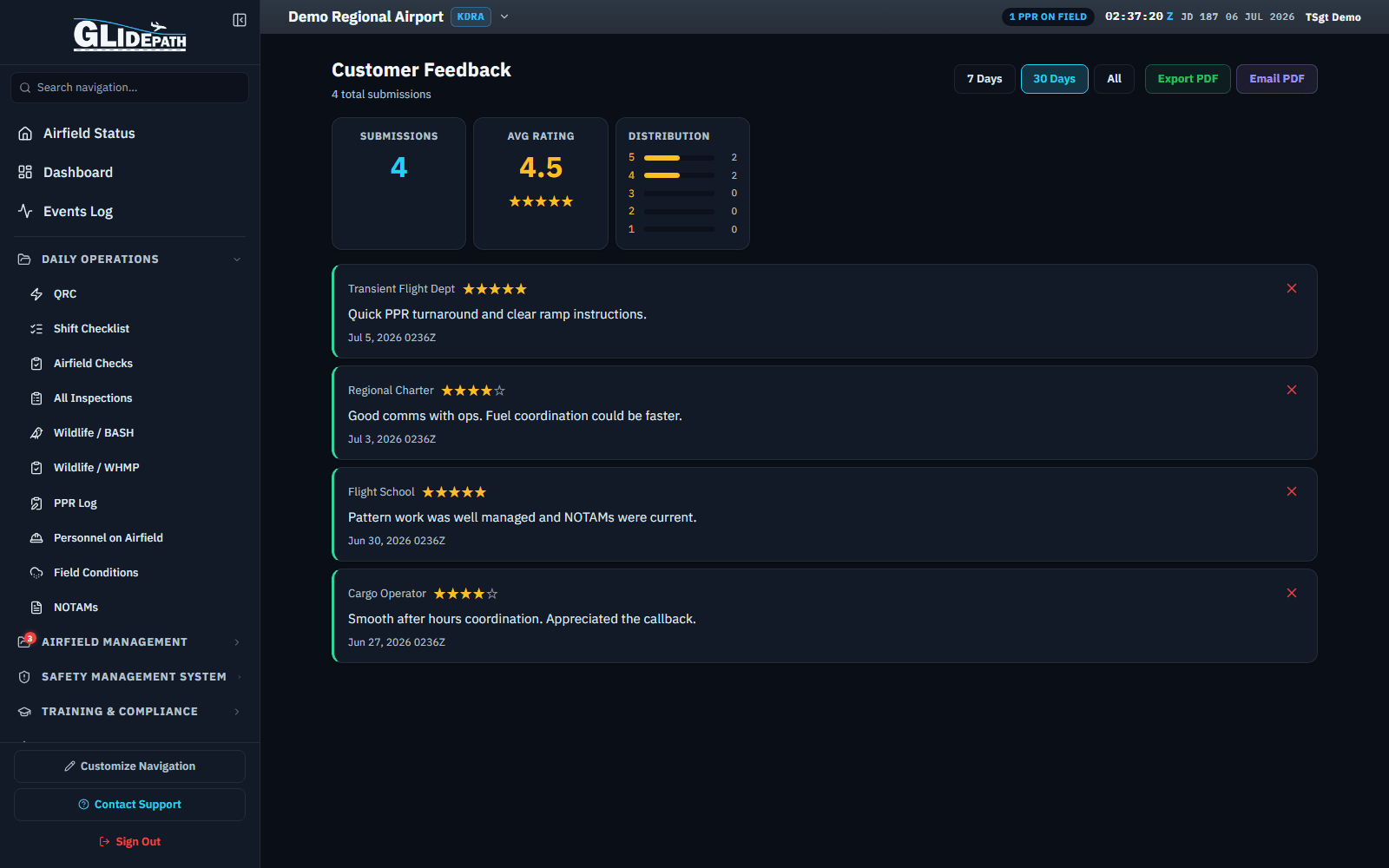 Customer Feedback screen for a demo regional airport with submission stats and four feedback cards