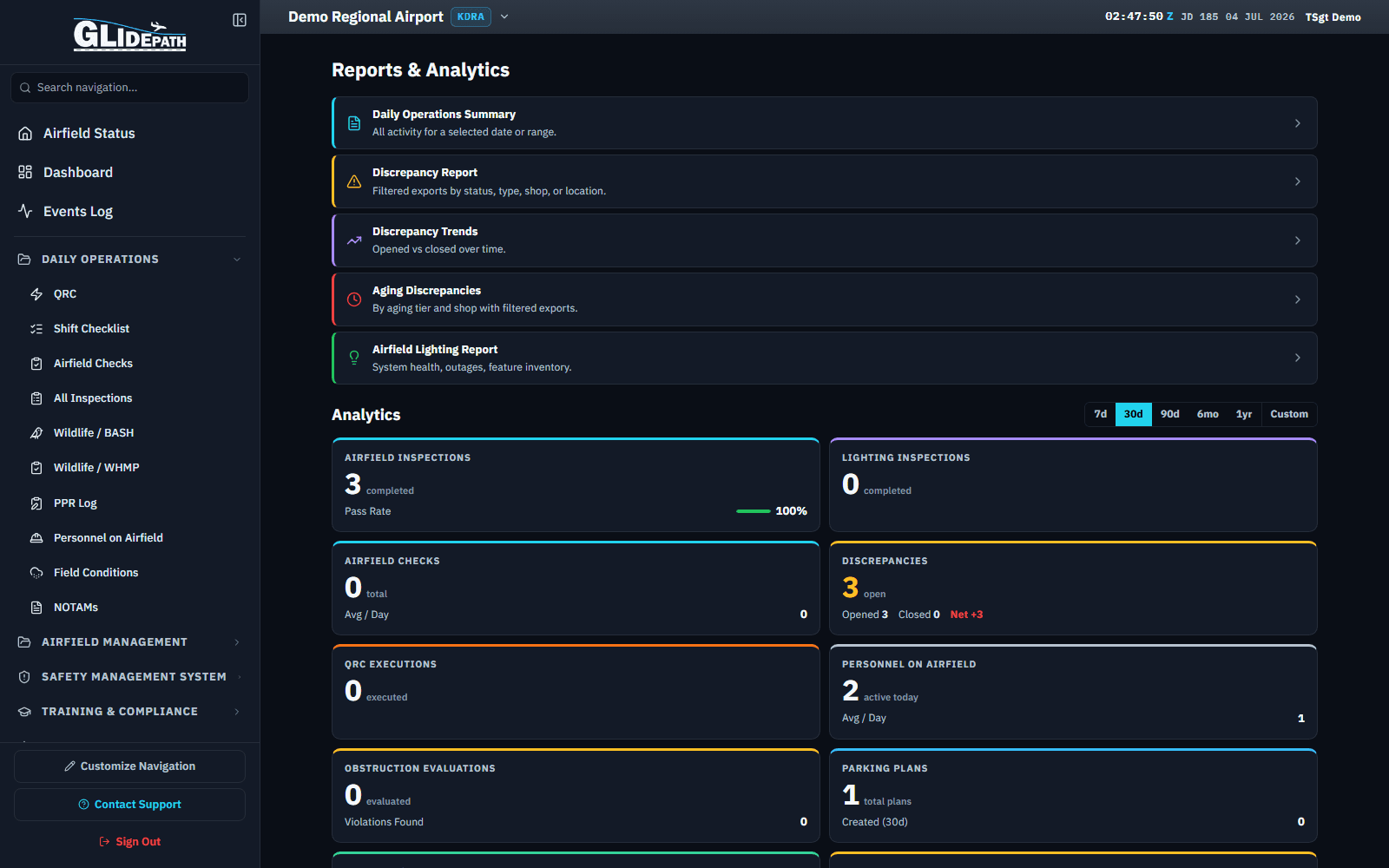 Reports and Analytics dashboard for a demo regional airport