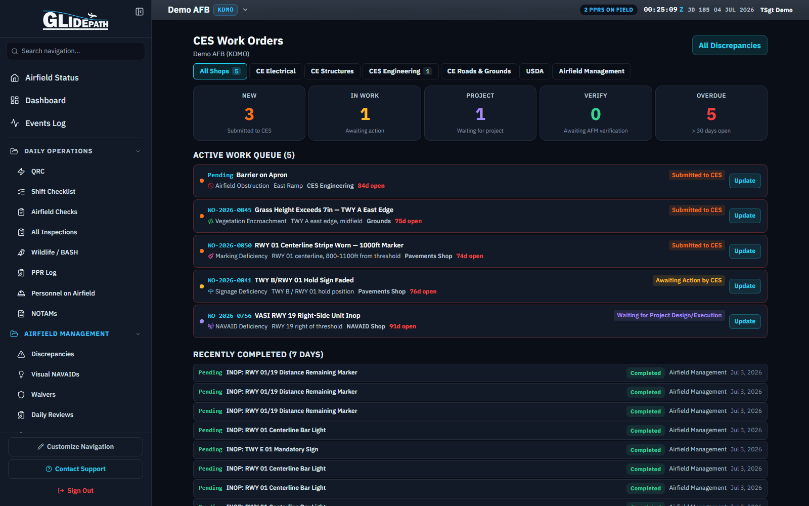 CES Work Orders shop-scoped discrepancy queue for a demo airfield