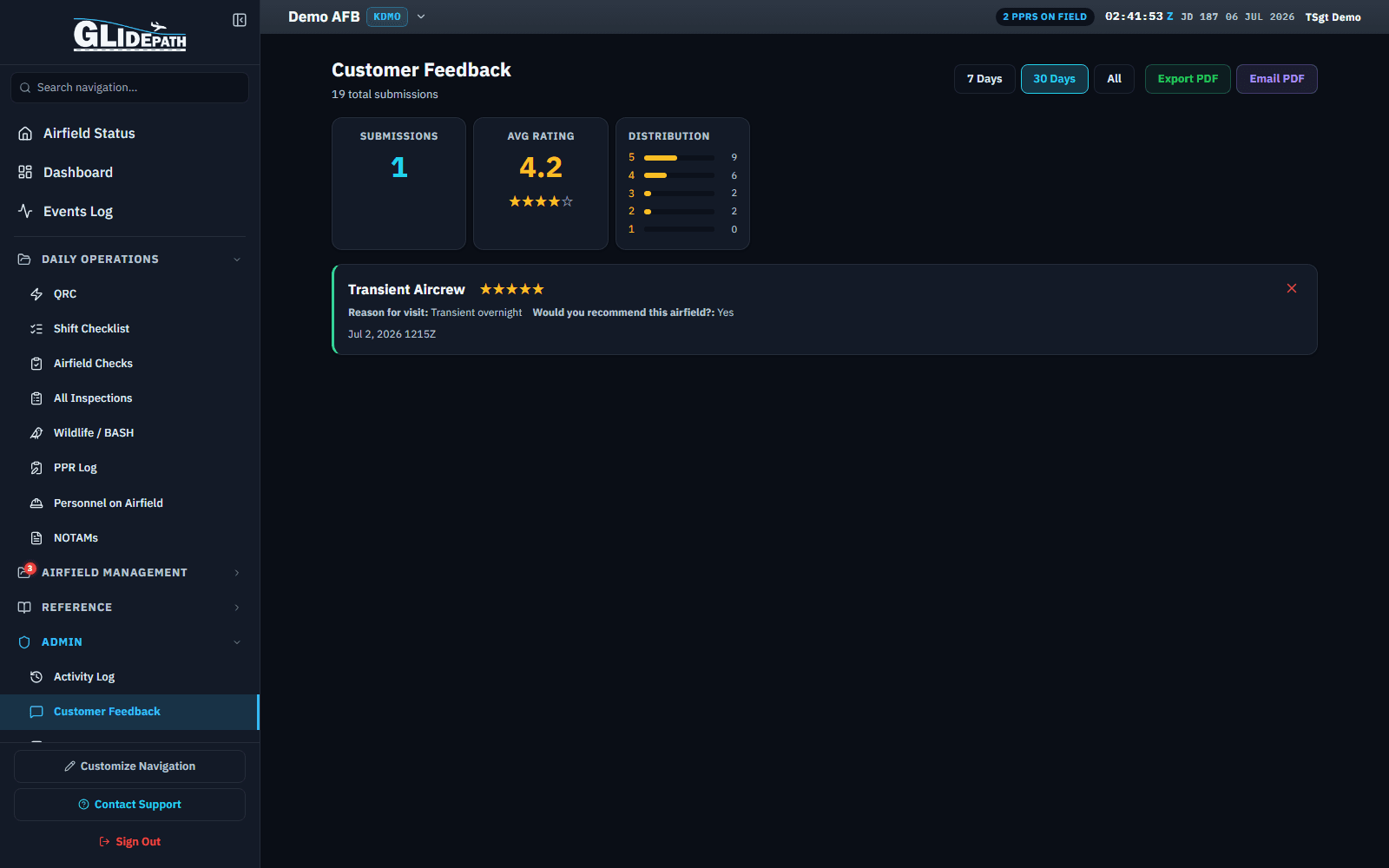 Customer Feedback screen for a demo airfield with submission stats and a feedback card